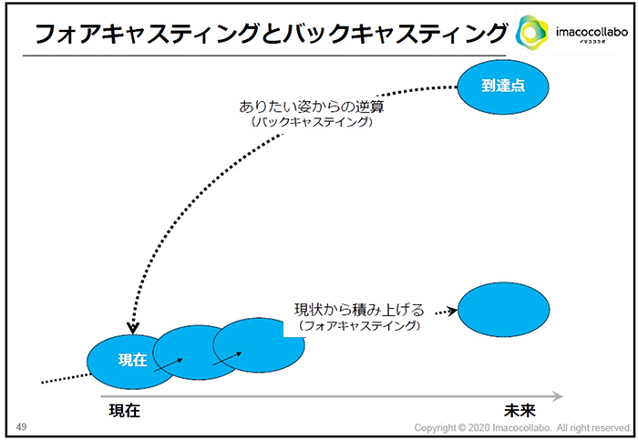 Sdgsという 問い に応えることが 企業の可能性を解放する Transforming Our World 第4回 最終回 講談社sdgs By C Station