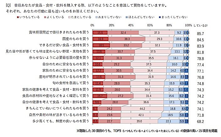 第17回 サステナブル マーケティングに関わる消費者意識と Sdgs2020報告 を考える 講談社sdgs By C Station