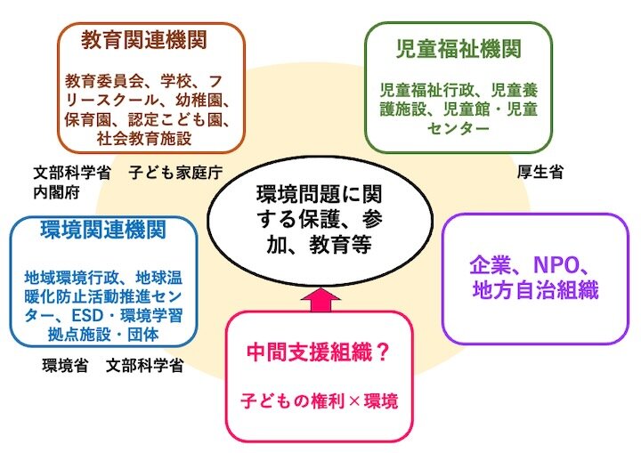 子どもの参画による持続可能な社会をめざして｜環境と福祉 問題解決のための「統合」とは【第11回】｜講談社SDGs by C-station