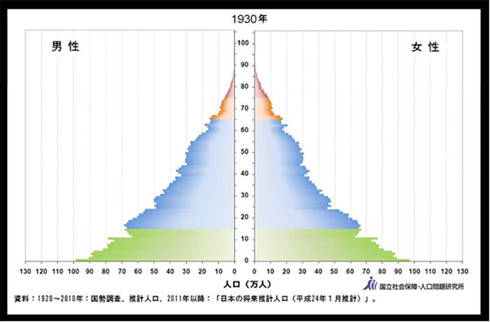 歴史と人口動態に見るサスティナブル──高祖父・渋沢栄一に学ぶ 歴史と人口動態に見るサスティナブル──高祖父・渋沢栄一に学ぶ