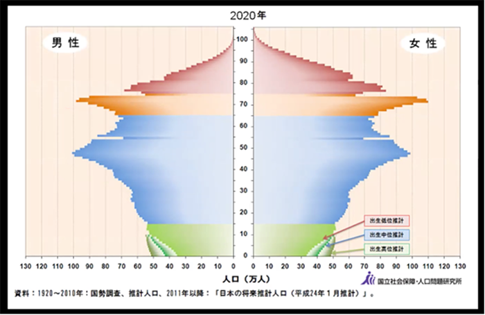 歴史と人口動態に見るサスティナブル──高祖父・渋沢栄一に学ぶ 歴史と人口動態に見るサスティナブル──高祖父・渋沢栄一に学ぶ